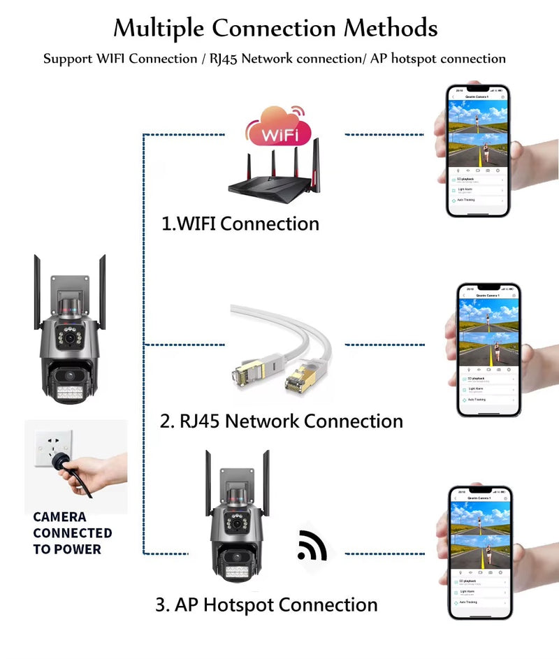 ICSEE 3.0MP+3.0MP WIFI 2.4G Dual HD Lens AI Auto Tracking Security CCTV Surveillance Camera