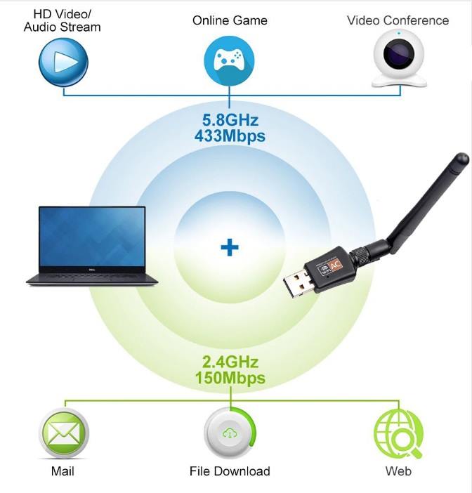 Dual Band 600Mbps USB WIFI Network Adapter + 5DBI Antenna (Driver Free)