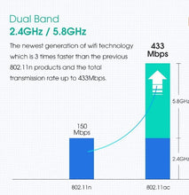 Load image into Gallery viewer, Dual Band 600Mbps USB WIFI Network Adapter + 5DBI Antenna (Driver Free)
