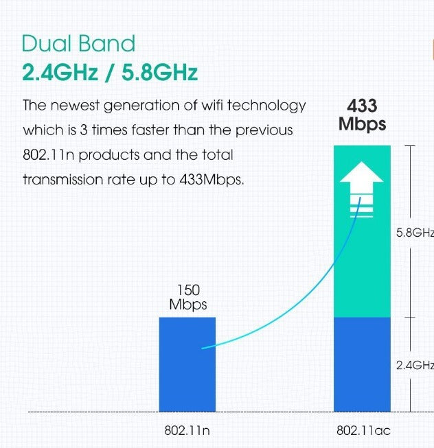 Dual Band 600Mbps USB WIFI Network Adapter + 5DBI Antenna (Driver Free)