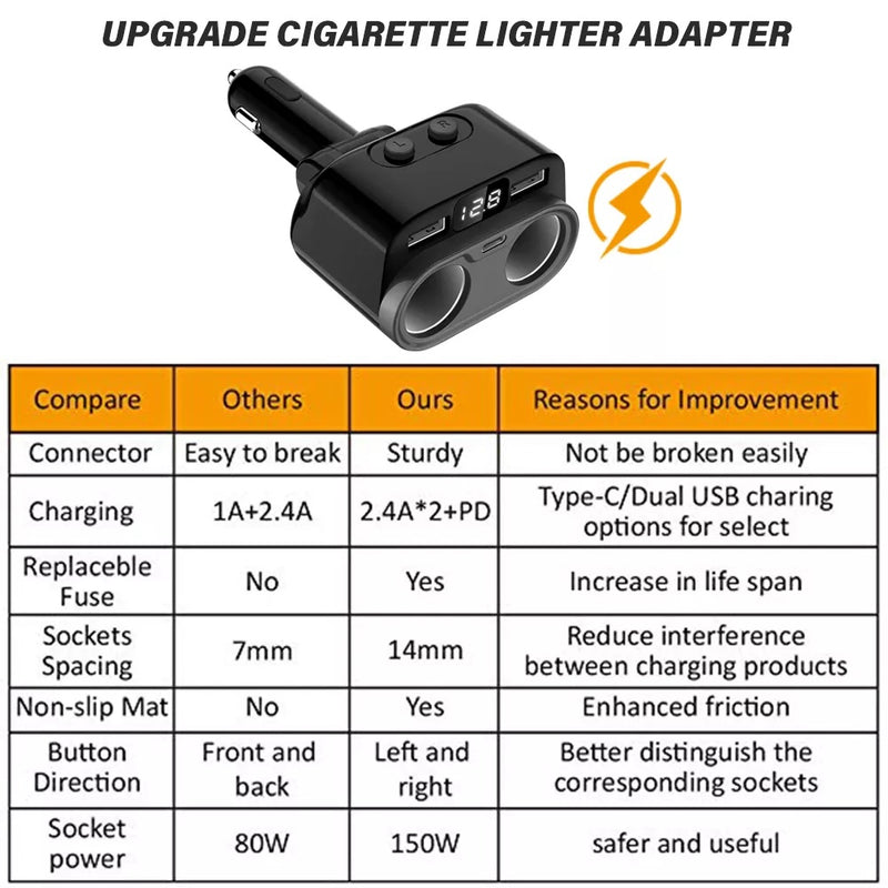 150W Car Charger12V/24V 2Socket Cigarette Lighter Adapter Multi Power Splitter 18W PD Fast 6.8A Dual USB Outlet for GPS Dash Cam