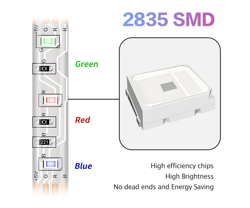 RGB LED Strip Light Water resistant SMD 2835 RGBW Tape Diode 24Key Remote control Led Light 3.0M