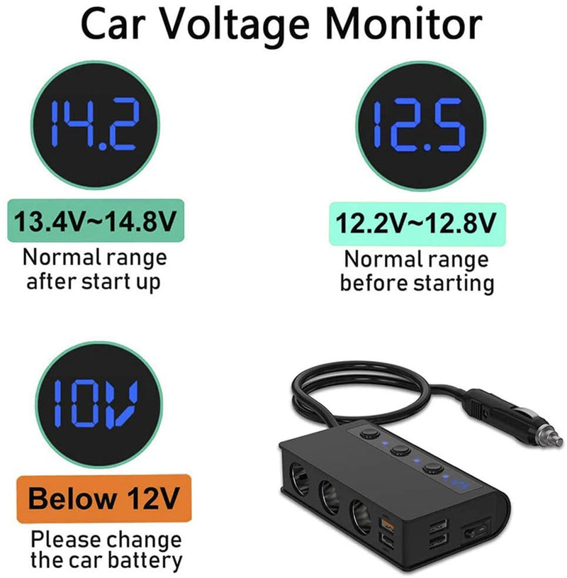 180W QC 3.0 Cigarette Lighter Power Sockets 6.6A 4xUSB Independent On/Off Switches & Voltage Display